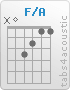 Chord F/A (x,0,3,2,1,1)